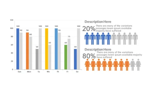 男女占比情况柱状图PPT图表