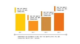 扁平简洁数据图表柱状图