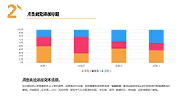 多类别系列立体柱状图PPT模板