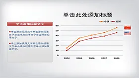 带文本说明框的PPT折线图