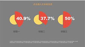 突出显示饼状比例图PPT模板
