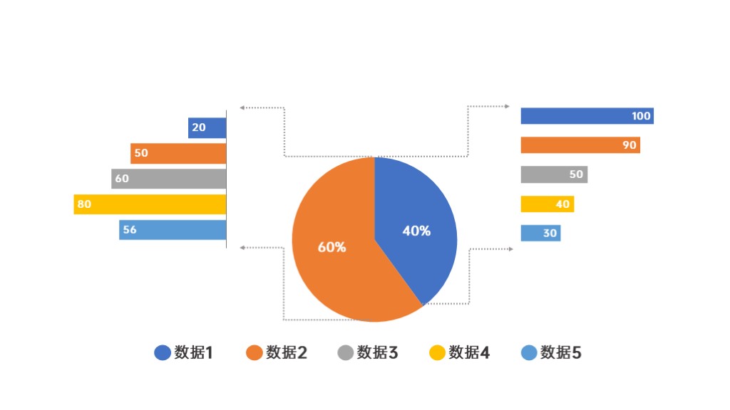 百分比饼图条形图组合PPT图表模板