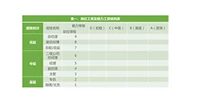 绿色清新岗位工资表PPT图表模板