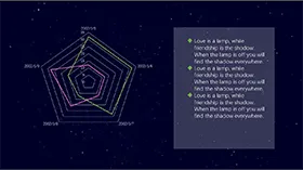 紫色星空大气雷达图PPT图表模板