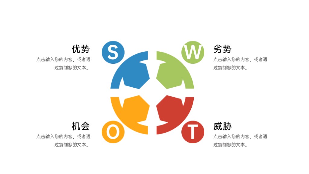 SWOT项目分析优势劣势机会威胁PPT图表模板